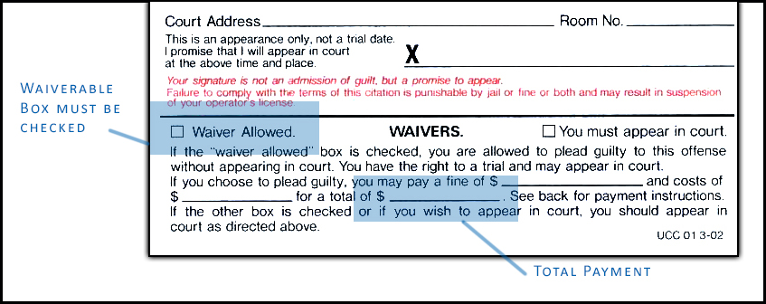 waiver allowed box location