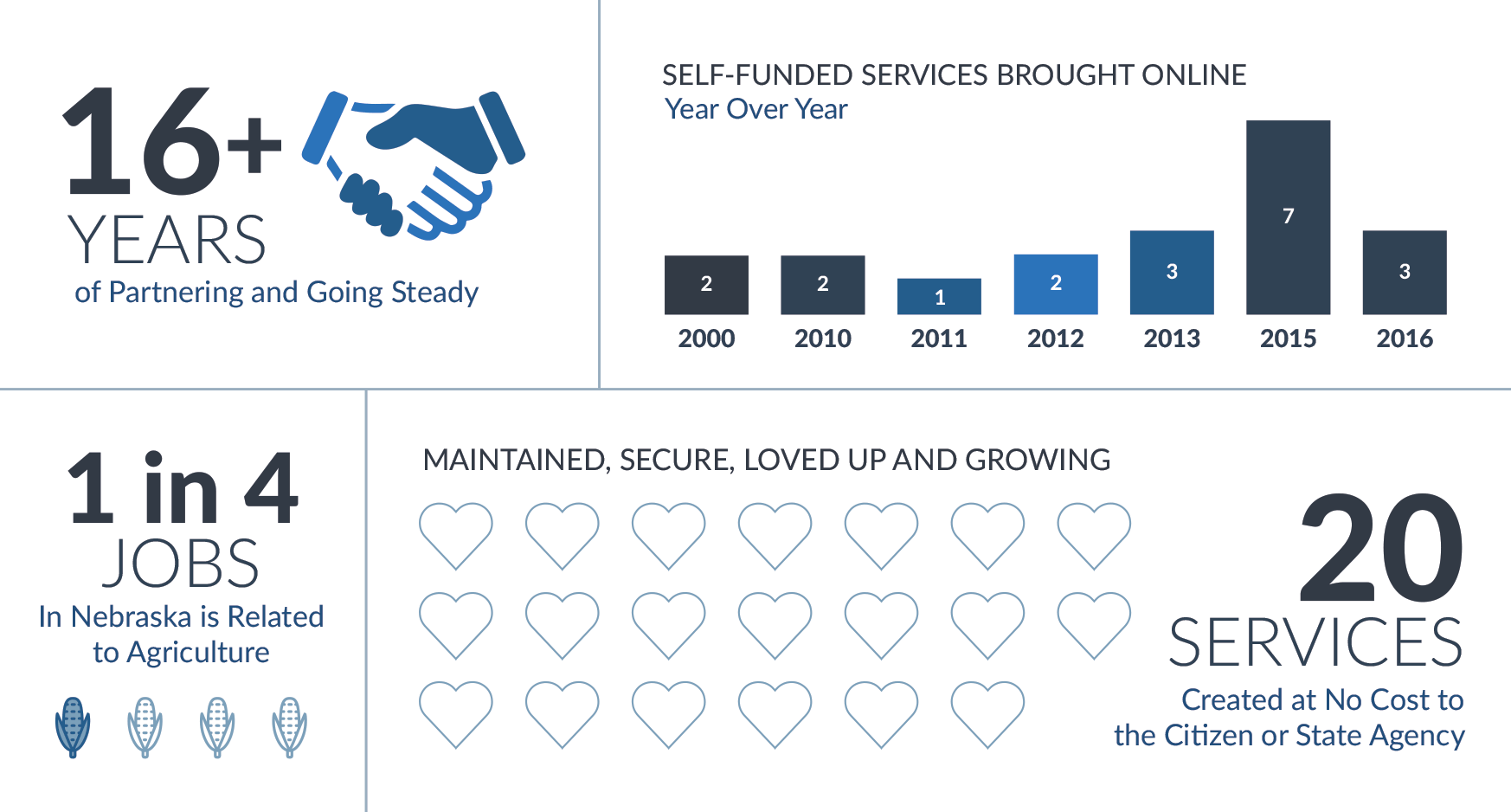 NDA Infographic